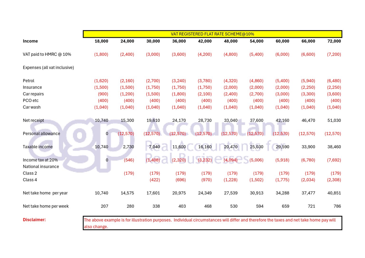 uber-drivers-agp-consulting